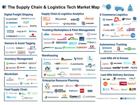 CB Insights selects Loadsmart as Startup Disrupting The Supply Chain & Logistics Industry ...