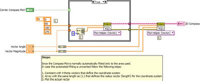 Image result for 2D Compass LabVIEW