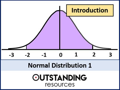 Image result for Introduction to Statistical Normal Distribution