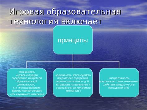 Презентация по теме "Игровые технологии"