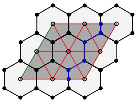 Topological Quantum Codes from Lattices Partition on the n-Dimensional ...
