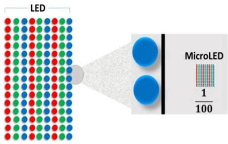 Micro LED Bulbs 的图像结果