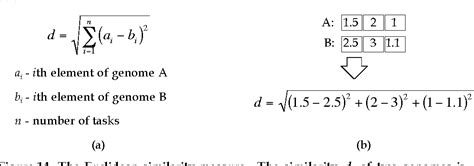 Image result for Applications of Genetic Algorithm Using Maths