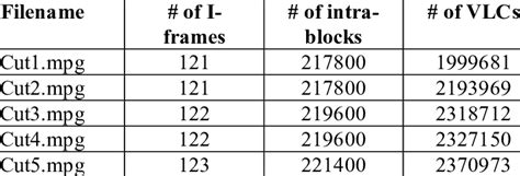 Image result for General File