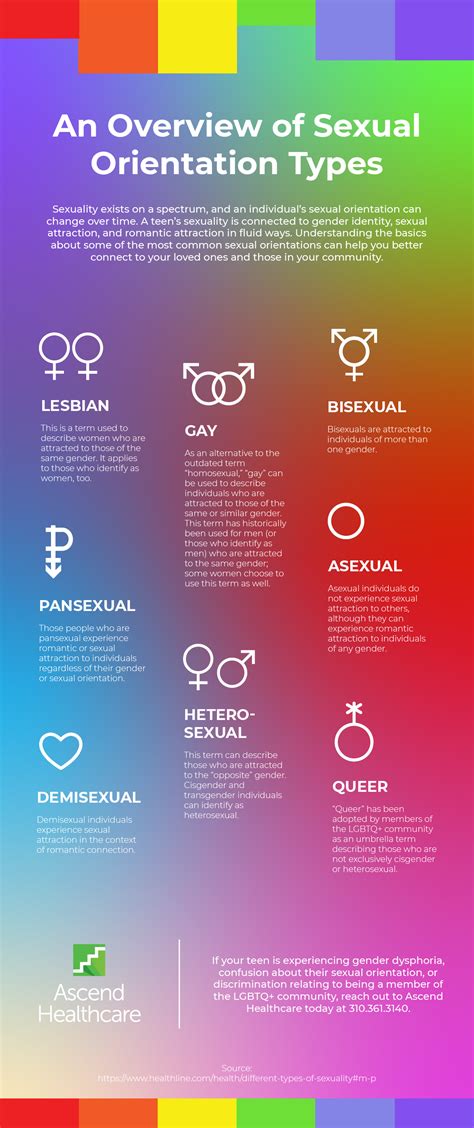 How To Tell Your Sexuality