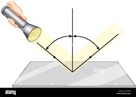 Image result for Reflection of Light Science
