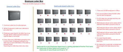 Image result for HashMap Open Addressing Diagram