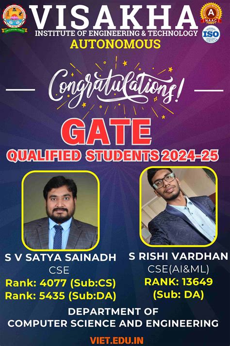 Visakha Institue of Engg & Technology