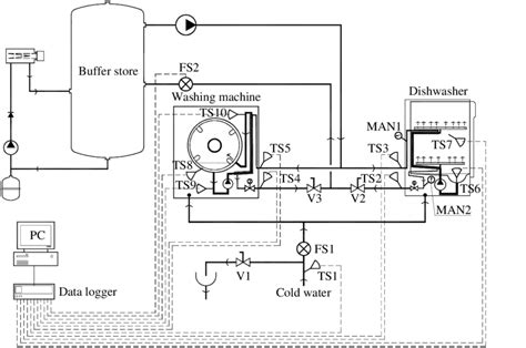How Washing Machine Circuit Works 的图像结果