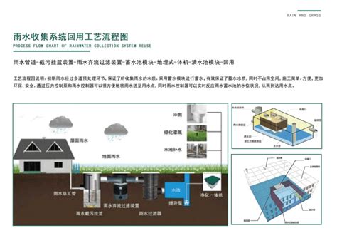 雨水收集利用低影响开发技术 - 龙康雨水收集系统