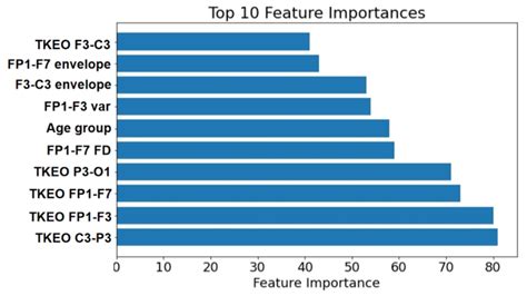 Pediatric and Adolescent Seizure Detection: A Machine Learning Approach ...
