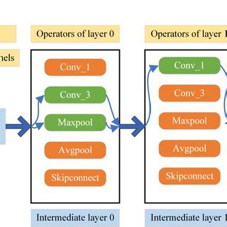 Group Convolution 的图像结果