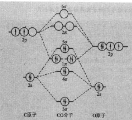 Image result for 3-Point O2 Testing
