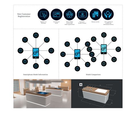 YD19 :: Project Detail