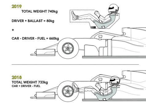 OFFICIAL 2019 FORMULA 1 THREAD Link to the new thread! > General Discussion > AR15.COM