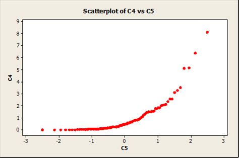 Image result for Minitab Normal Distribution