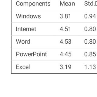 Image result for Computer Base Score