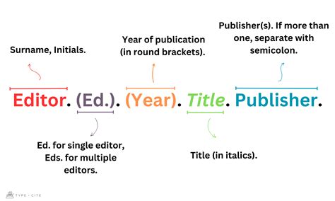 How to Cite a Book With Editor in APA - TypeCite