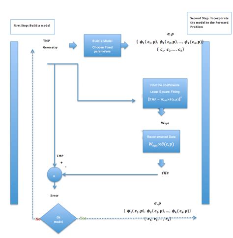 Step 1 Modeling 的图像结果