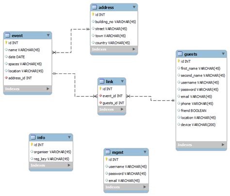 Image result for MySQL Inner Join Code