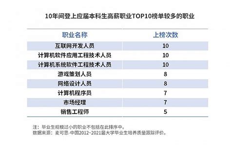 中国高薪职业排行榜_中国高薪职业排行榜揭晓(3)_中国排行网