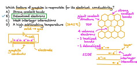 Electrical Conductivity Of A Diamond at Jacob Shadforth blog