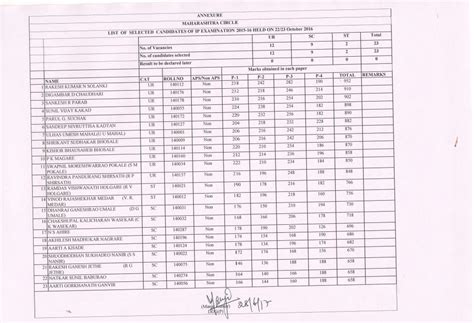 Corrigendum Notice and Revised result of LDCE IP 2015-16 in c/w ...