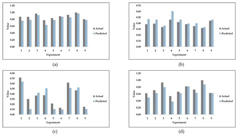 A Machine-Learning-Based Approach for Predicting Mechanical Performance ...