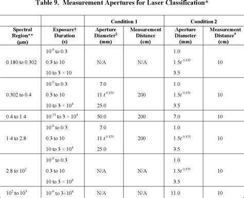 Table 9 from A procedure for multiple-pulse maximum permissible ...