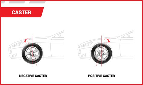 Caster Alignment 的图像结果