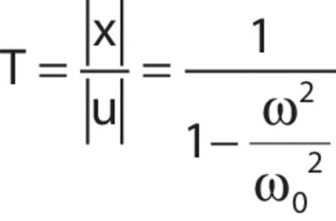 Image result for String Tie Codes Transcript. Class