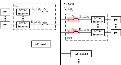 Image result for CCIS Tutorial