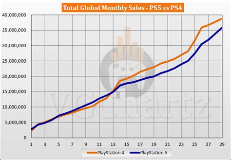 PS4 or PS5 的图像结果