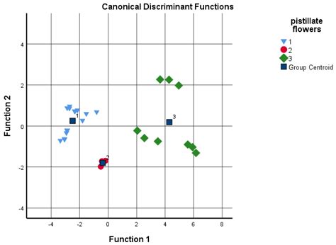 Effects of Phenolic Compounds on Walnut Bacterial Blight in the Green ...