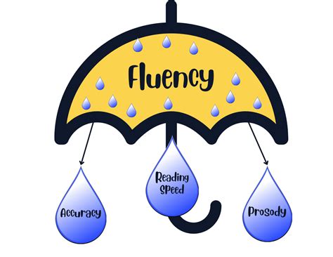 Fluency – Literacy – Cranston Public School District