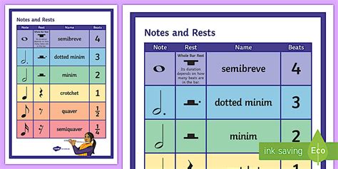 Notes and Rests Display Poster | Resources | Twinkl