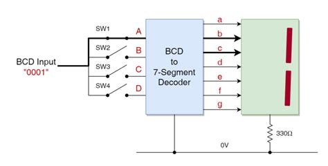 Image result for Display Decoder