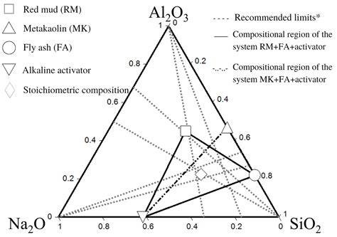 Synthesis of Waste-Derived Geopolymer–Zeolite Composite with Enhanced ...