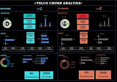 Image result for Amazon Sales Dataset Using Python