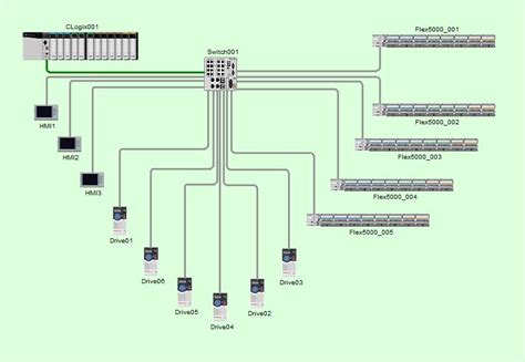 Image result for ControlLogix System