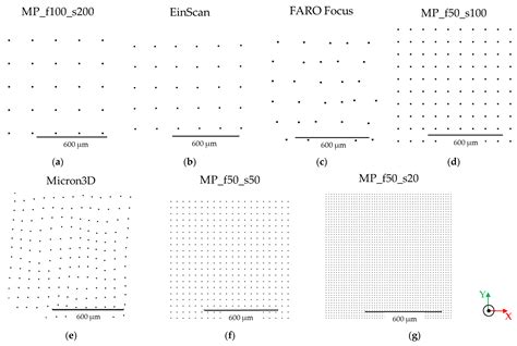 A Performance Comparison of 3D Survey Instruments for Their Application ...