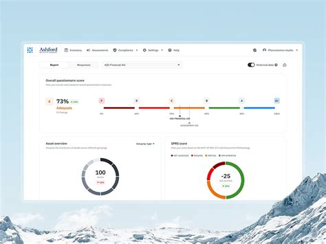 Application Dashboard Sample 的图像结果