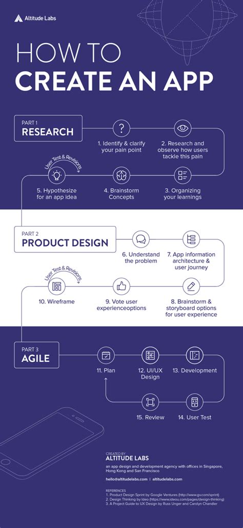 Image result for Comment Creer Une Application En Java