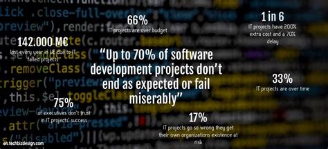 Image result for Sofware Development Fails
