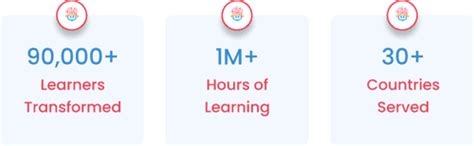 Unlock Confidence with Presentation Skills for Kids