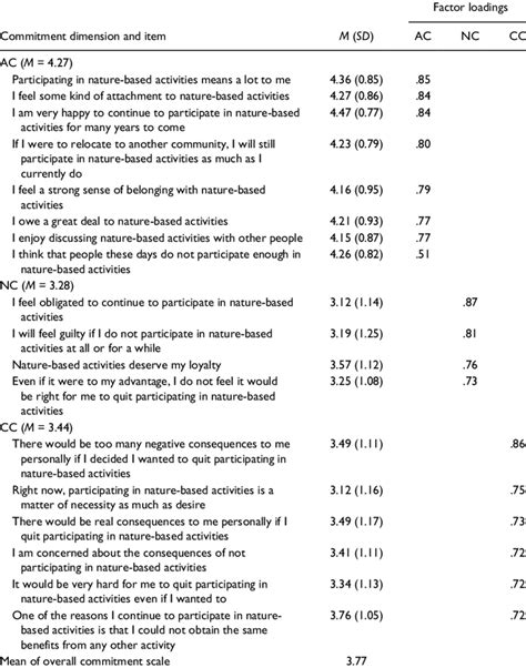 Commitment Adherence 的图像结果