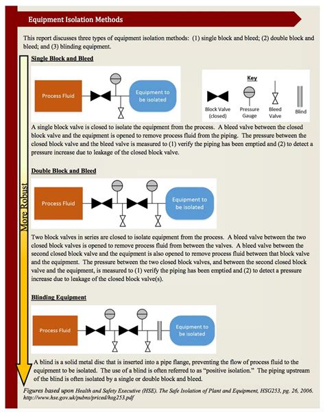 Image result for DBB Isolation