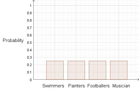 Image result for Discrete Random Variable Probability Distribution Graph