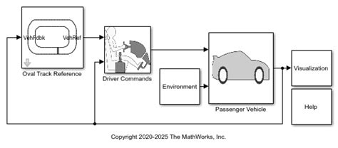 Using Waypoints in Simulink MATLAB 的图像结果
