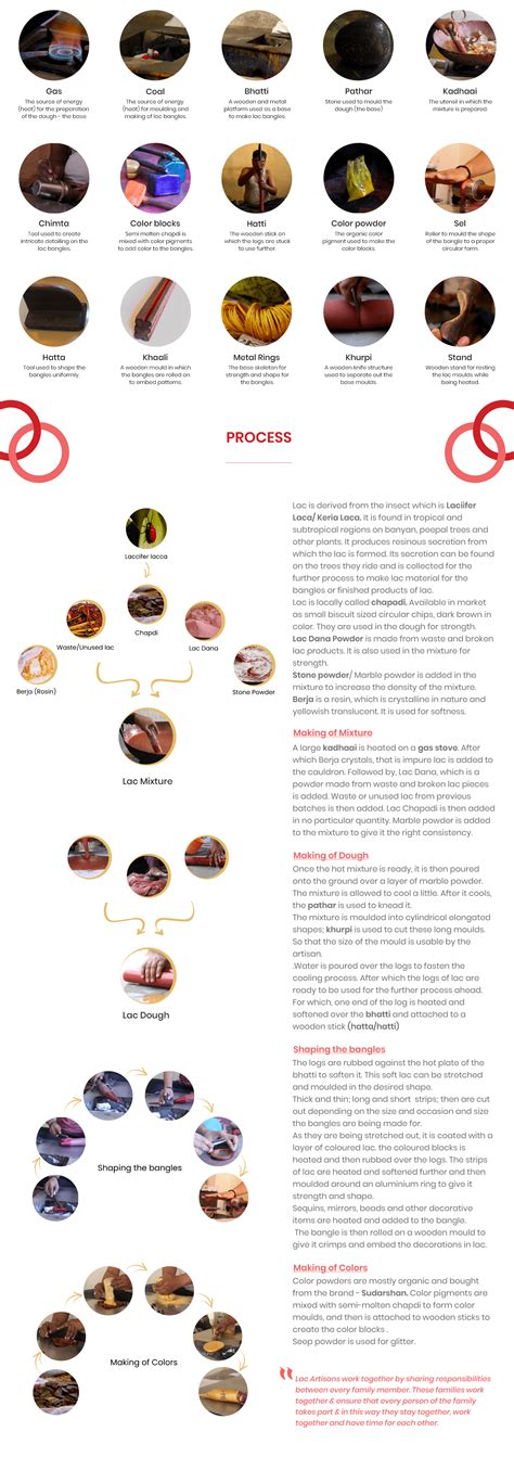 Bootstrap Web Page Design 的图像结果